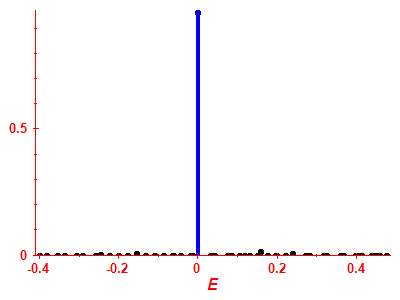 Strength function